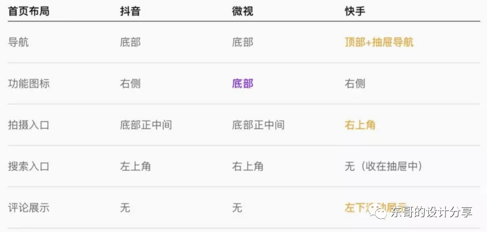 短视频的未来展望：抖音微视快手竞品分析