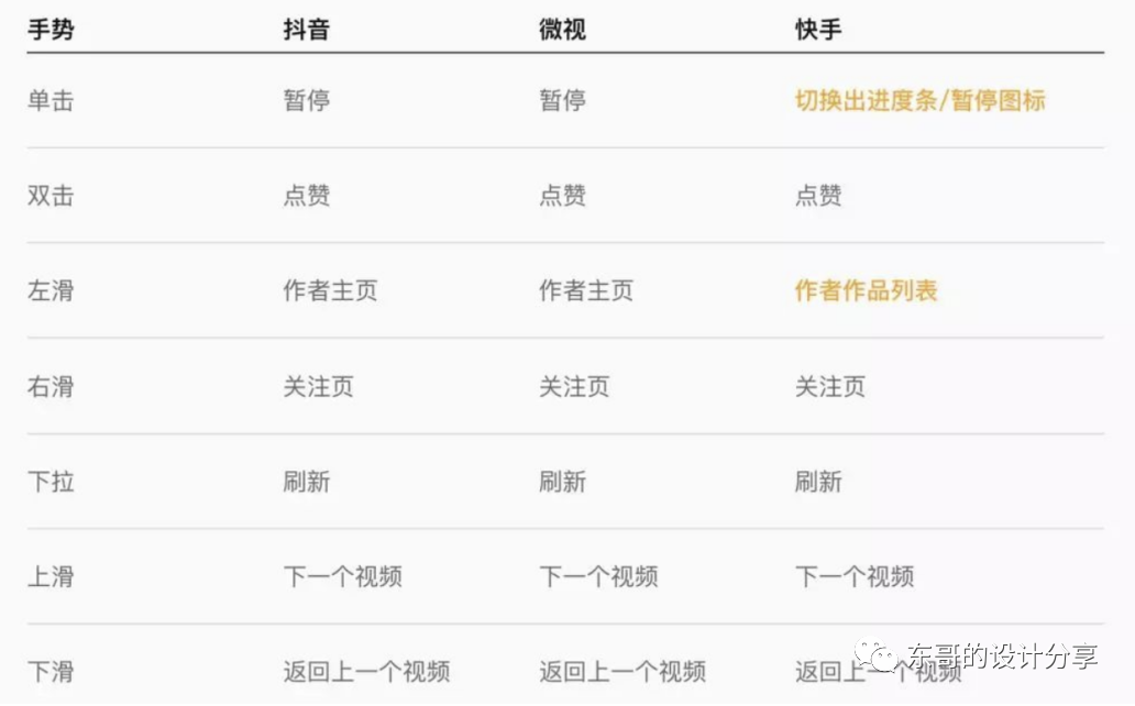 短视频的未来展望：抖音微视快手竞品分析