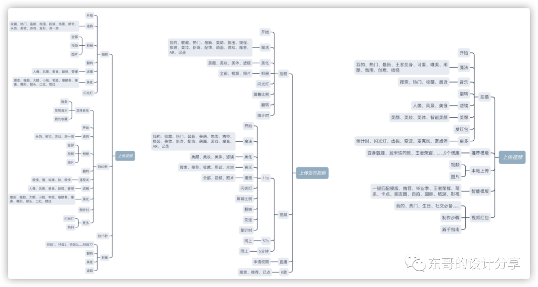 短视频的未来展望：抖音微视快手竞品分析