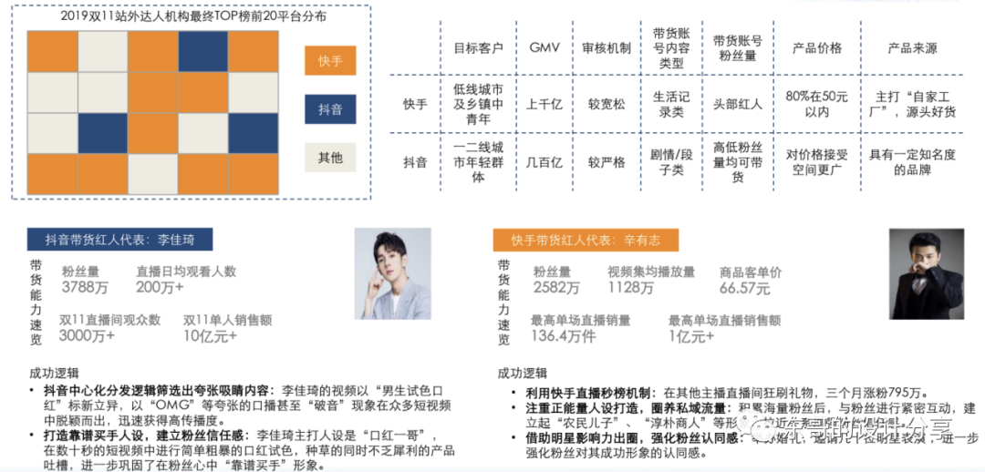 短视频的未来展望:抖音微视快手竞品分析
