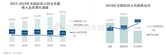产品分析:小米有品的品质电商之路