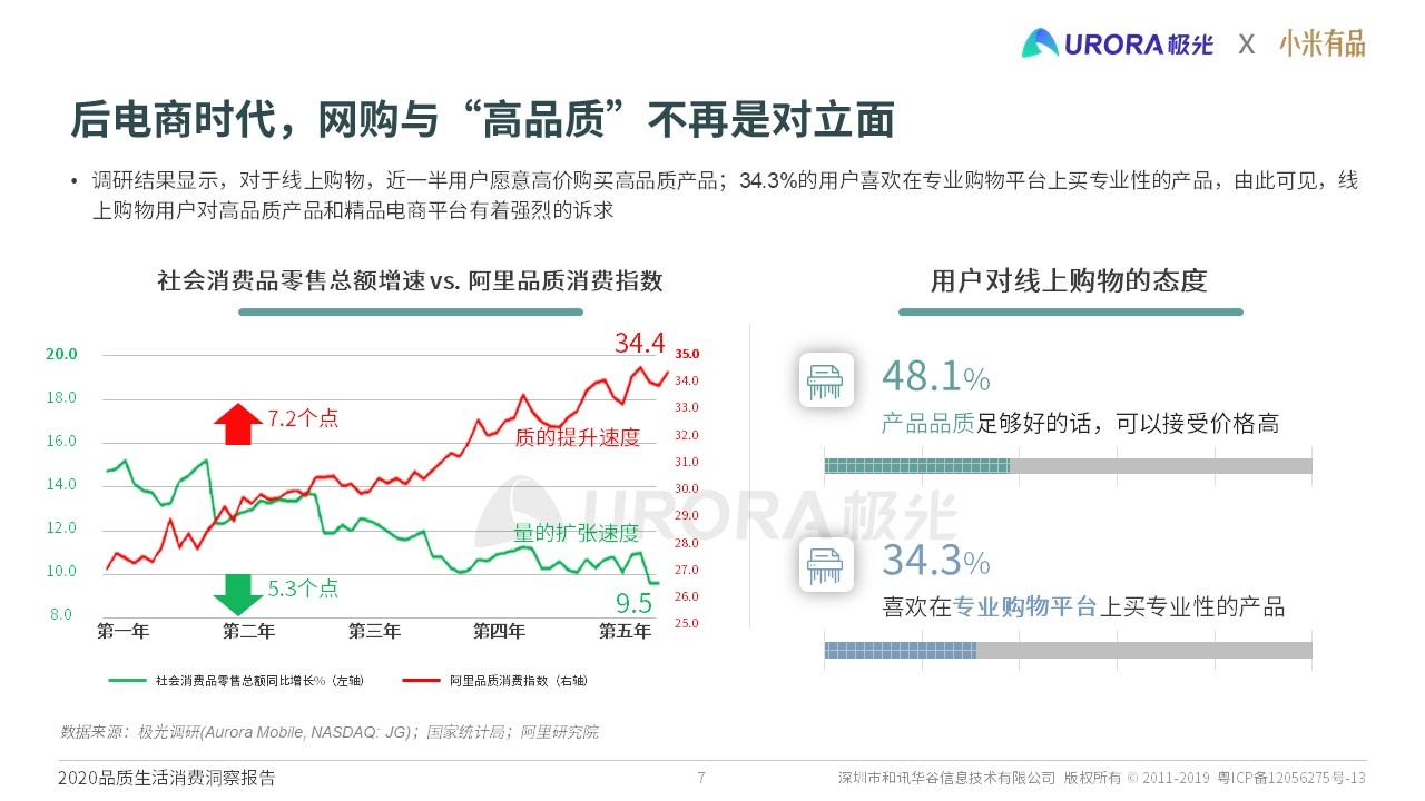产品分析:小米有品的品质电商之路
