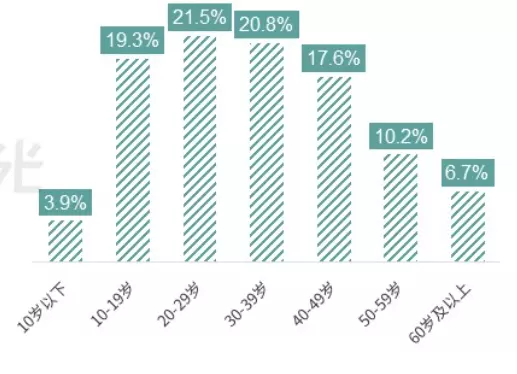 产品分析:小米有品的品质电商之路