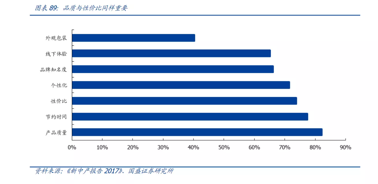 产品分析:小米有品的品质电商之路