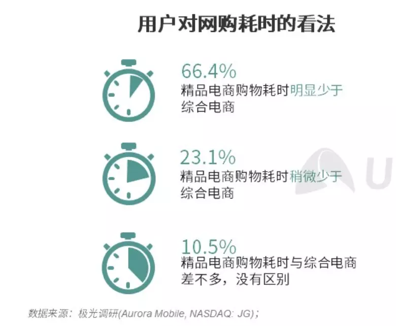 产品分析:小米有品的品质电商之路