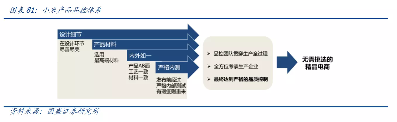 产品分析:小米有品的品质电商之路