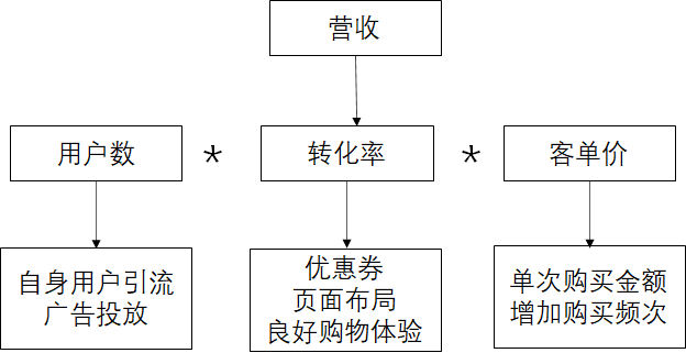 产品分析:小米有品的品质电商之路