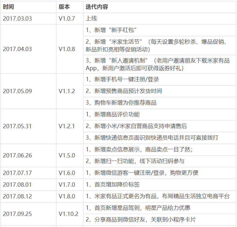 产品分析:小米有品的品质电商之路