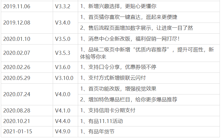 产品分析:小米有品的品质电商之路