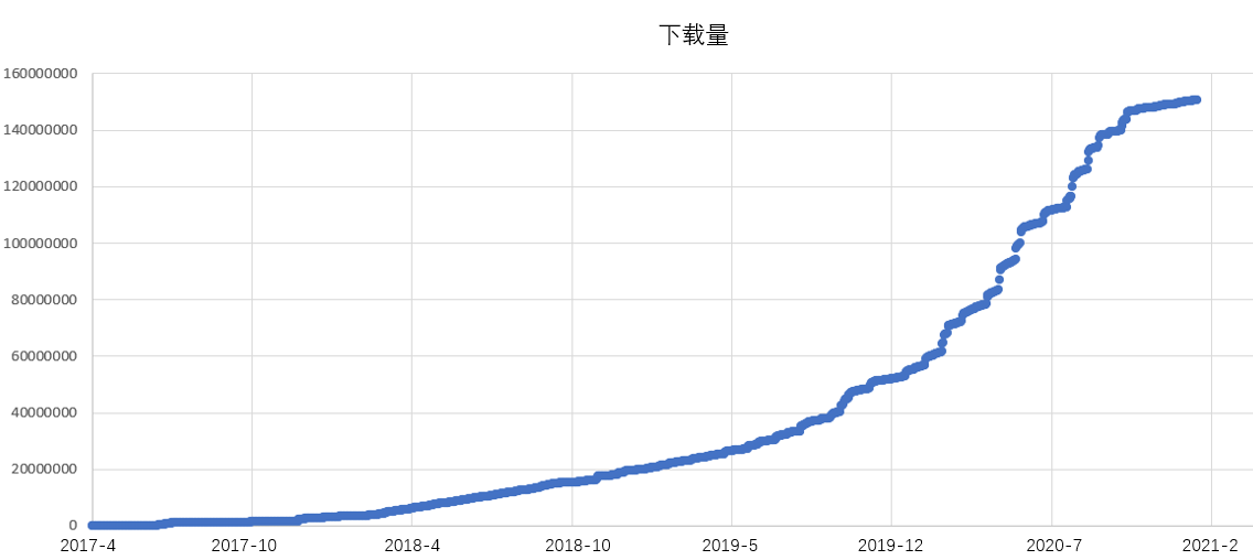 产品分析:小米有品的品质电商之路