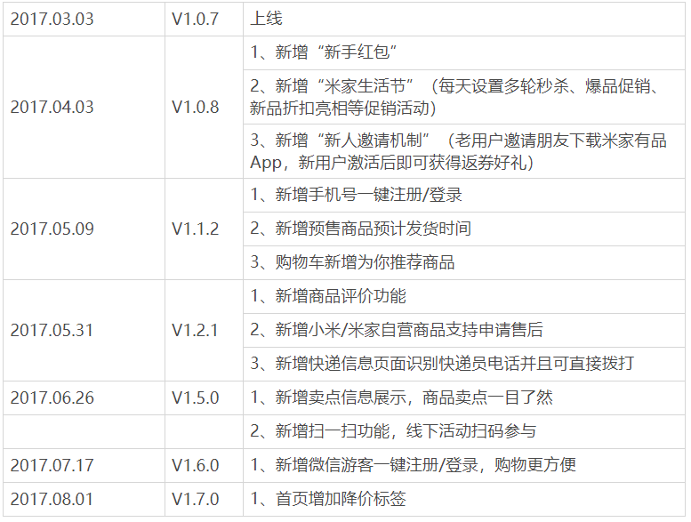 产品分析:小米有品的品质电商之路
