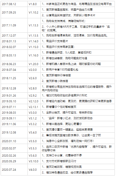 产品分析:小米有品的品质电商之路