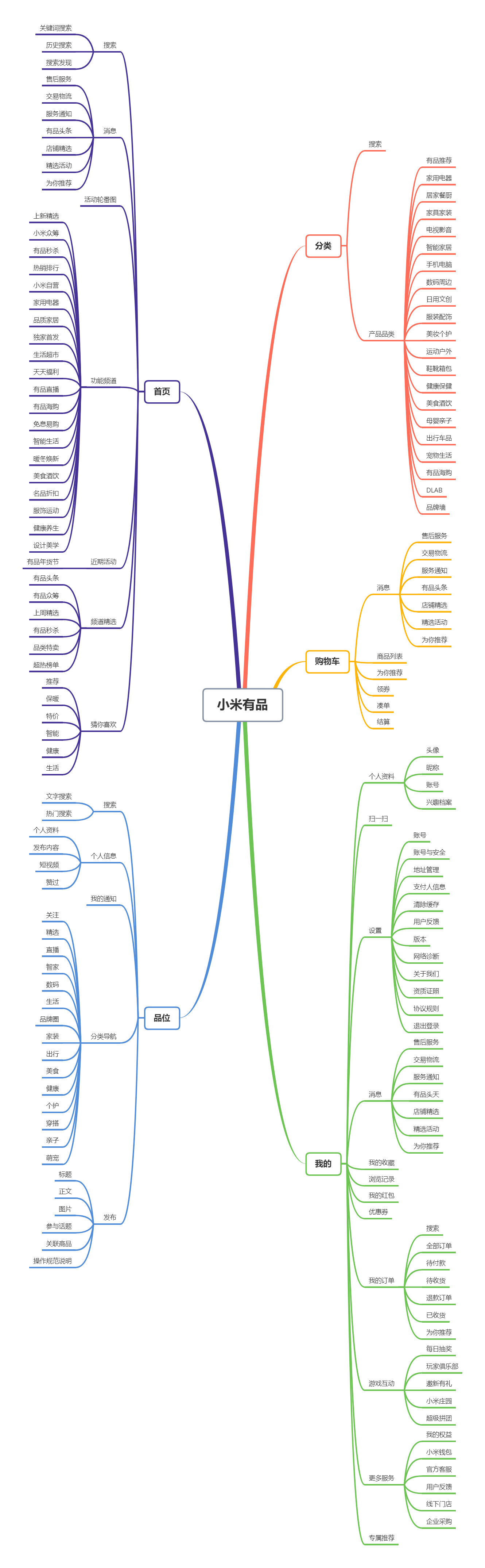 产品分析:小米有品的品质电商之路