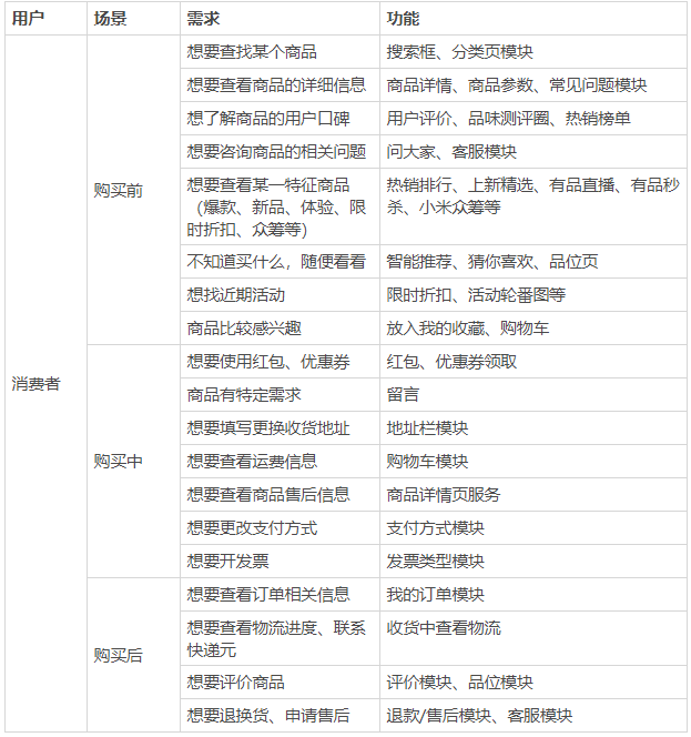 产品分析:小米有品的品质电商之路