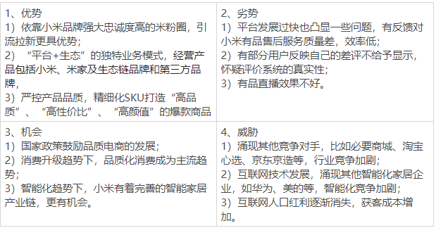 产品分析:小米有品的品质电商之路
