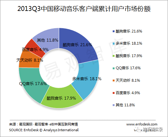 音乐的力量：网易云音乐生命周期分析报告