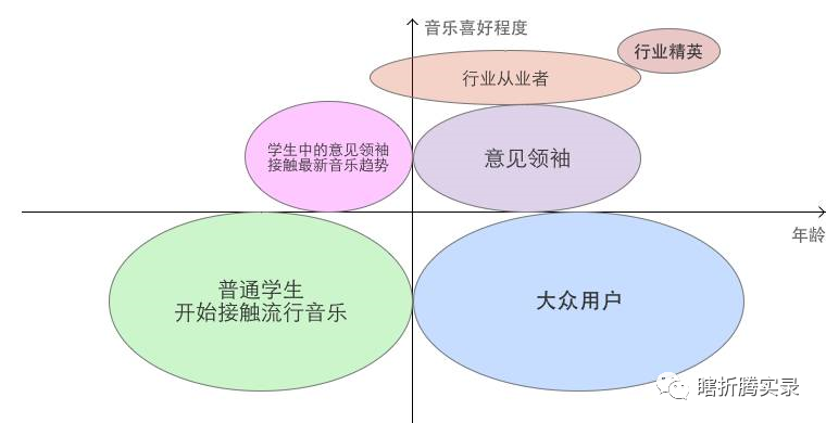 音乐的力量：网易云音乐生命周期分析报告