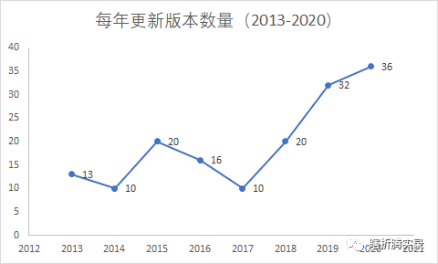音乐的力量：网易云音乐生命周期分析报告