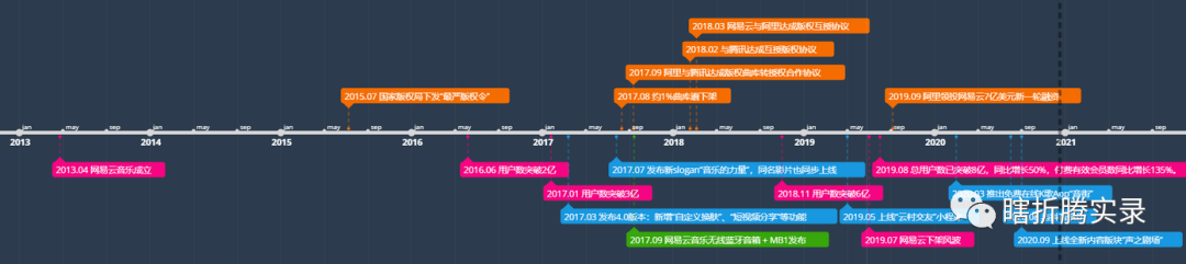 音乐的力量：网易云音乐生命周期分析报告