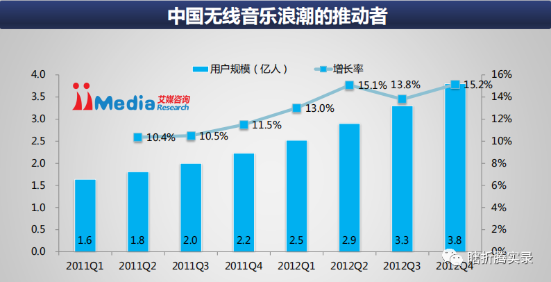 音乐的力量：网易云音乐生命周期分析报告