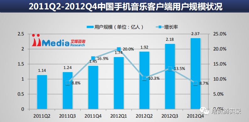 音乐的力量：网易云音乐生命周期分析报告