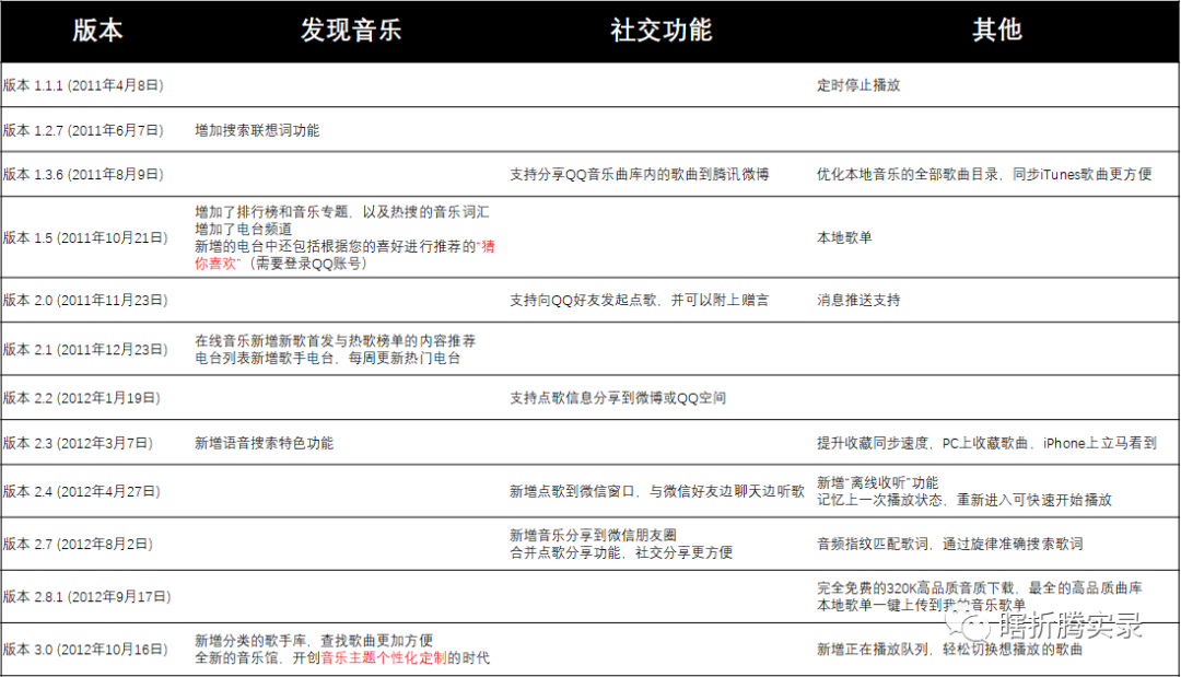 音乐的力量：网易云音乐生命周期分析报告