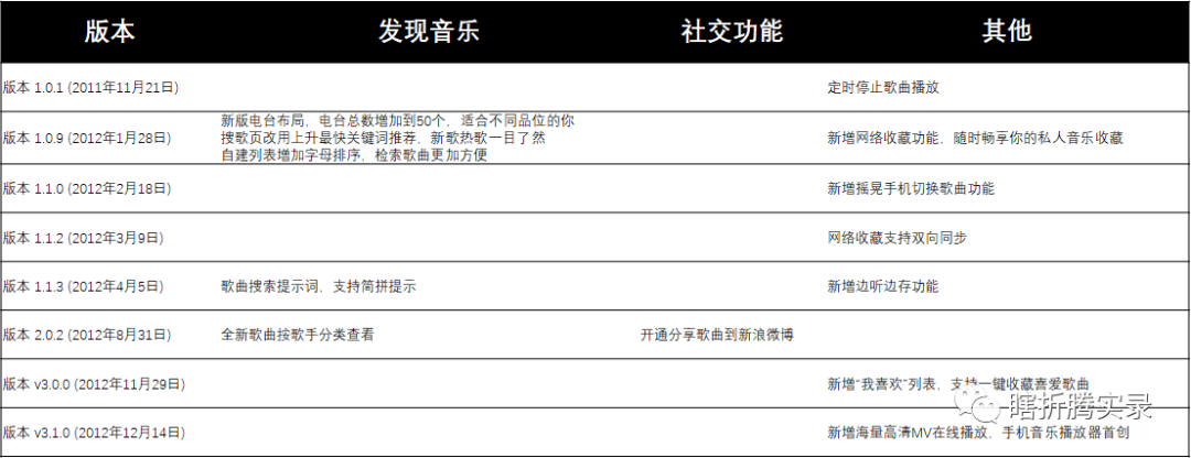 音乐的力量：网易云音乐生命周期分析报告