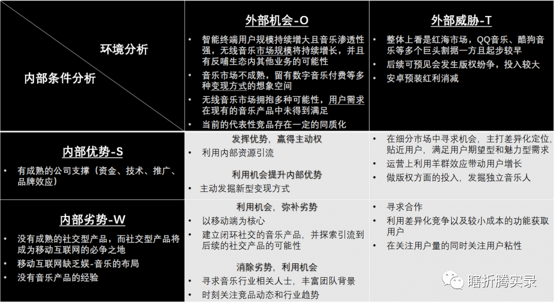 音乐的力量：网易云音乐生命周期分析报告