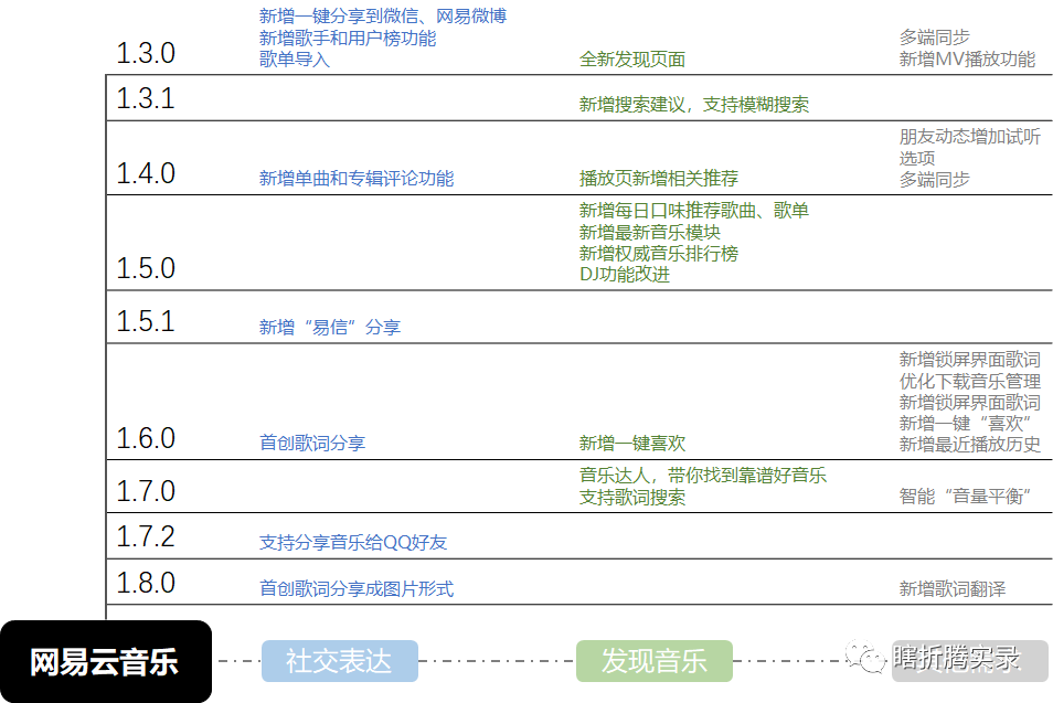 音乐的力量：网易云音乐生命周期分析报告
