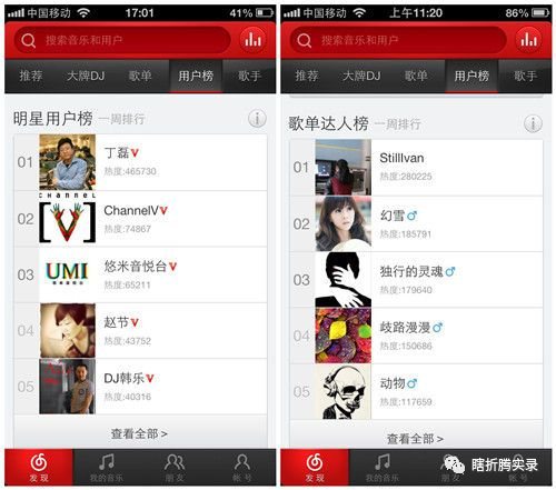 音乐的力量：网易云音乐生命周期分析报告