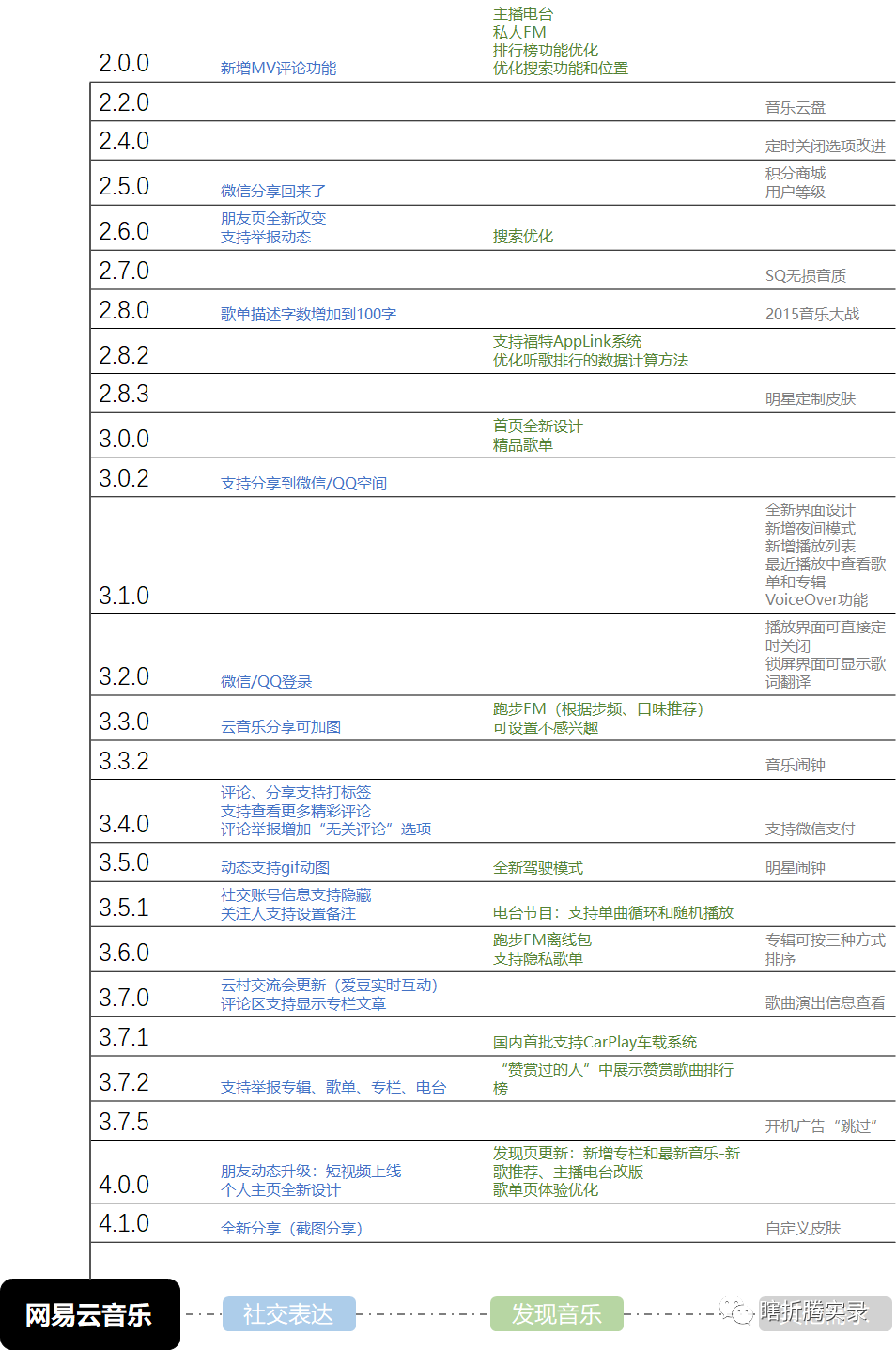 音乐的力量：网易云音乐生命周期分析报告