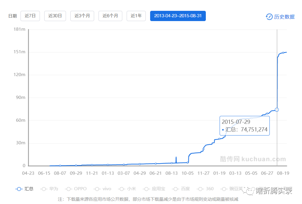 音乐的力量：网易云音乐生命周期分析报告