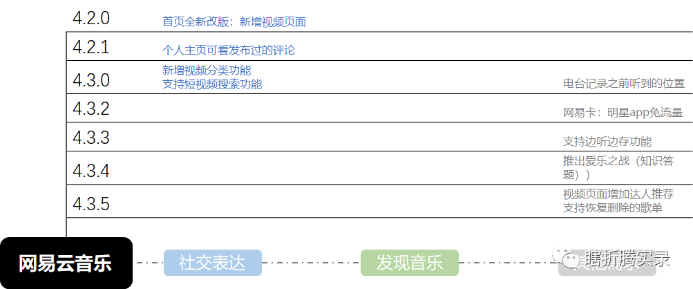音乐的力量：网易云音乐生命周期分析报告
