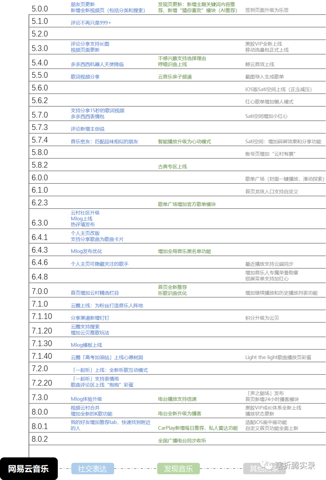 音乐的力量:网易云音乐生命周期分析报告