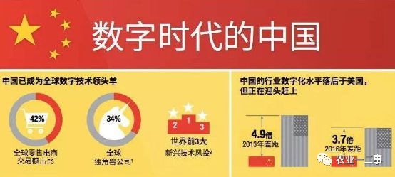 农业管理：真正的“数字农业”大于农业科技
