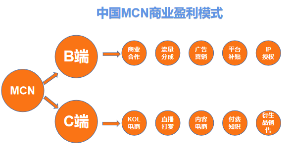 Clubhouse爆火,声音行业如何构建商业闭环生态?