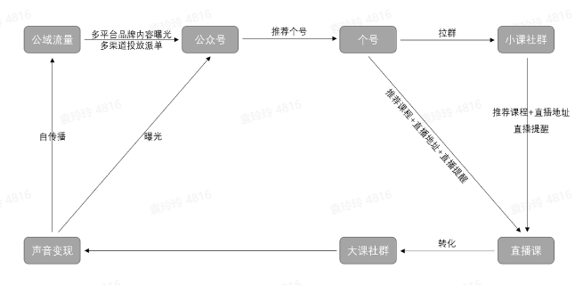 Clubhouse爆火,声音行业如何构建商业闭环生态?