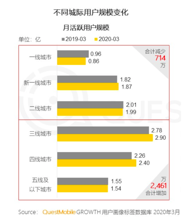 帮我拼一刀吧:拼多多产品分析报告