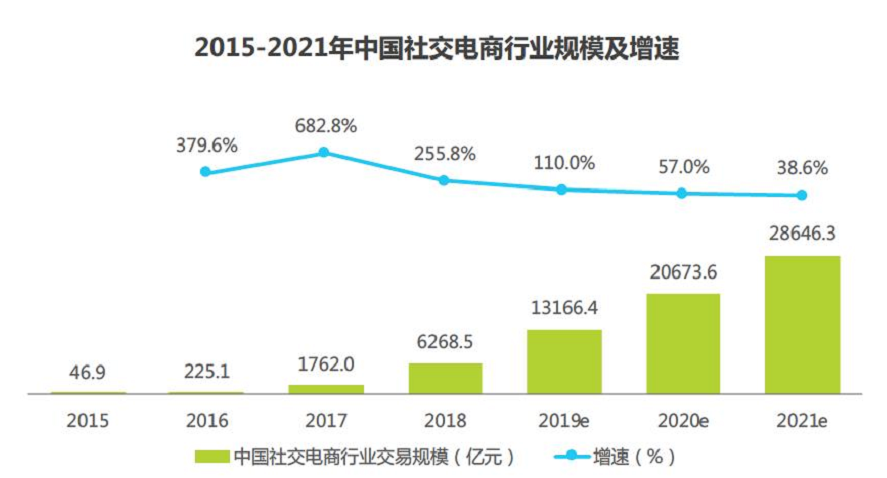 帮我拼一刀吧:拼多多产品分析报告