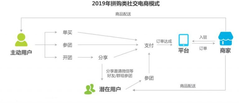 帮我拼一刀吧:拼多多产品分析报告