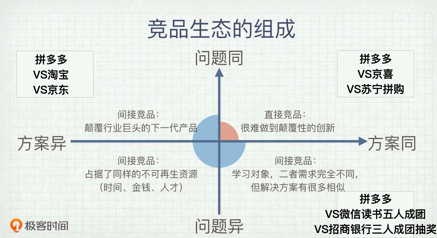帮我拼一刀吧:拼多多产品分析报告