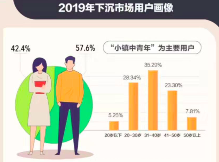 帮我拼一刀吧:拼多多产品分析报告