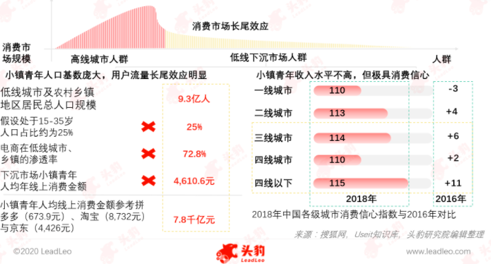帮我拼一刀吧:拼多多产品分析报告
