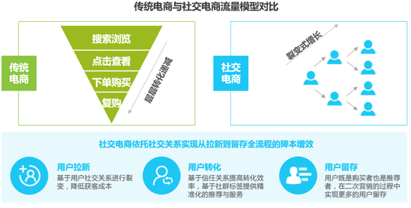 帮我拼一刀吧:拼多多产品分析报告