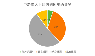 帮我拼一刀吧:拼多多产品分析报告