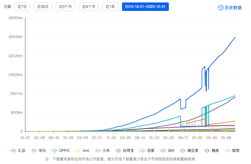 帮我拼一刀吧:拼多多产品分析报告