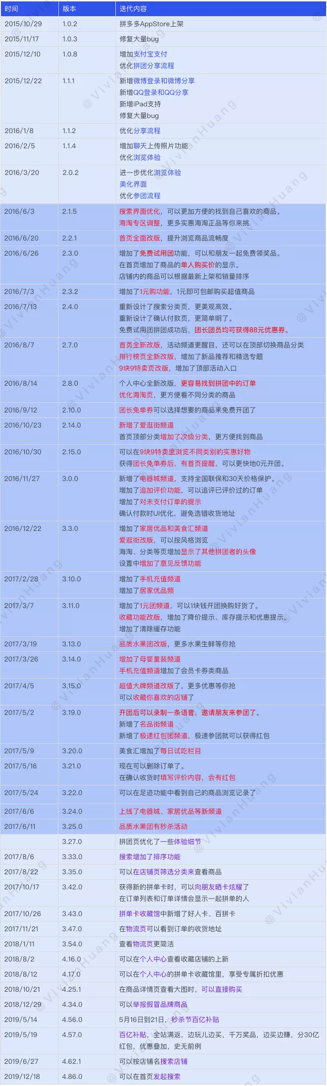 帮我拼一刀吧:拼多多产品分析报告