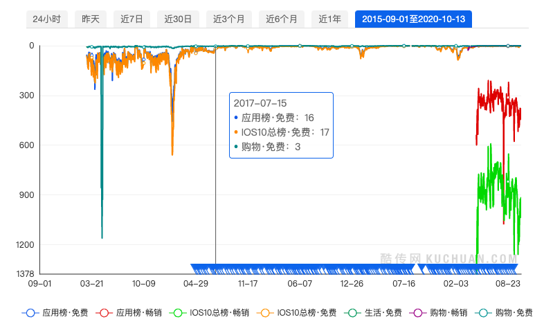 帮我拼一刀吧:拼多多产品分析报告