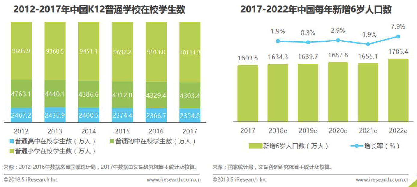 猿辅导产品分析：估值155亿美元之巨头如何崛起