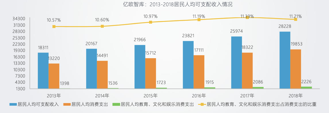猿辅导产品分析：估值155亿美元之巨头如何崛起